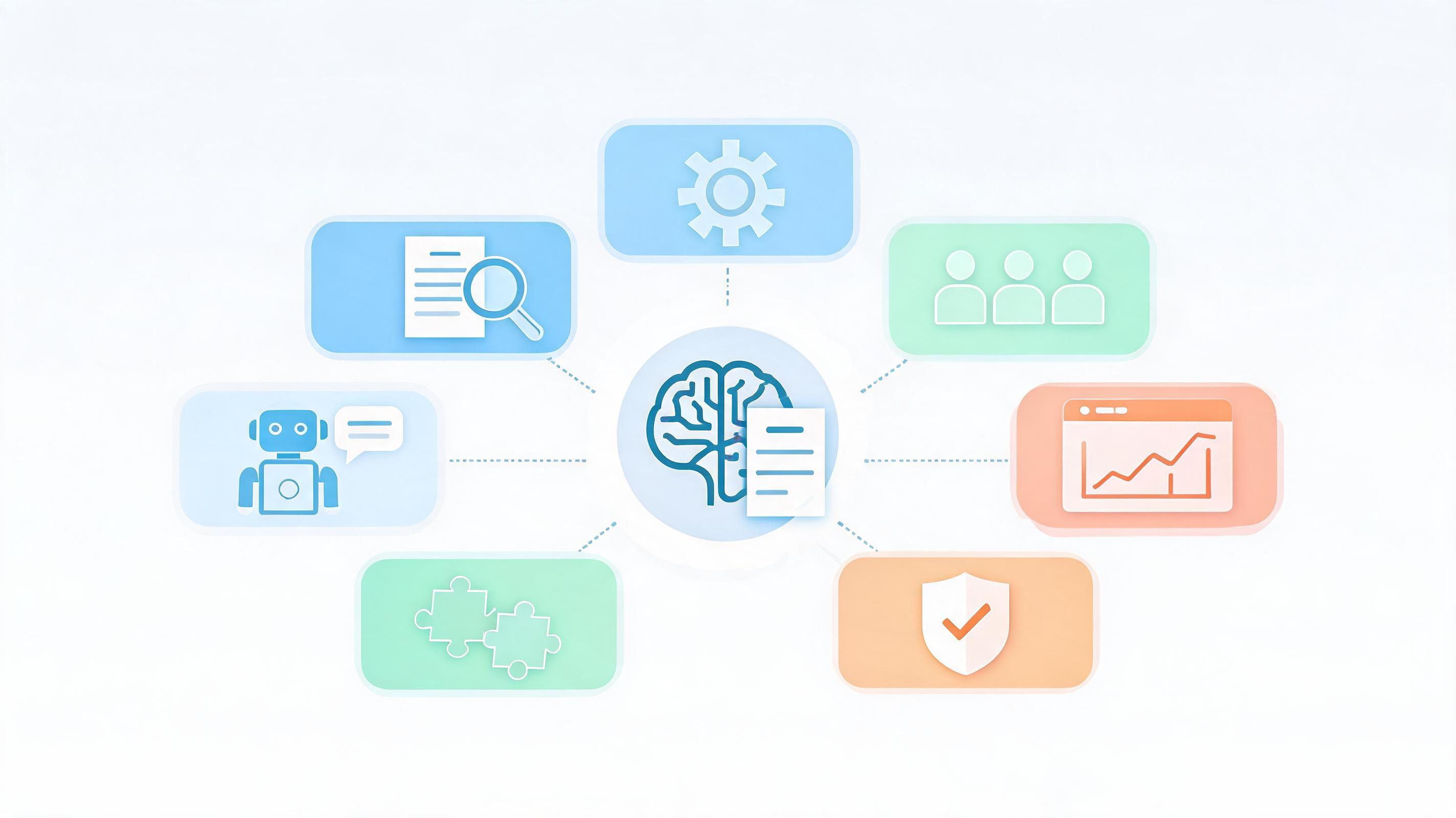 AI 招聘系统必备能力全景图：2026 年企业选型的 7 个核心维度