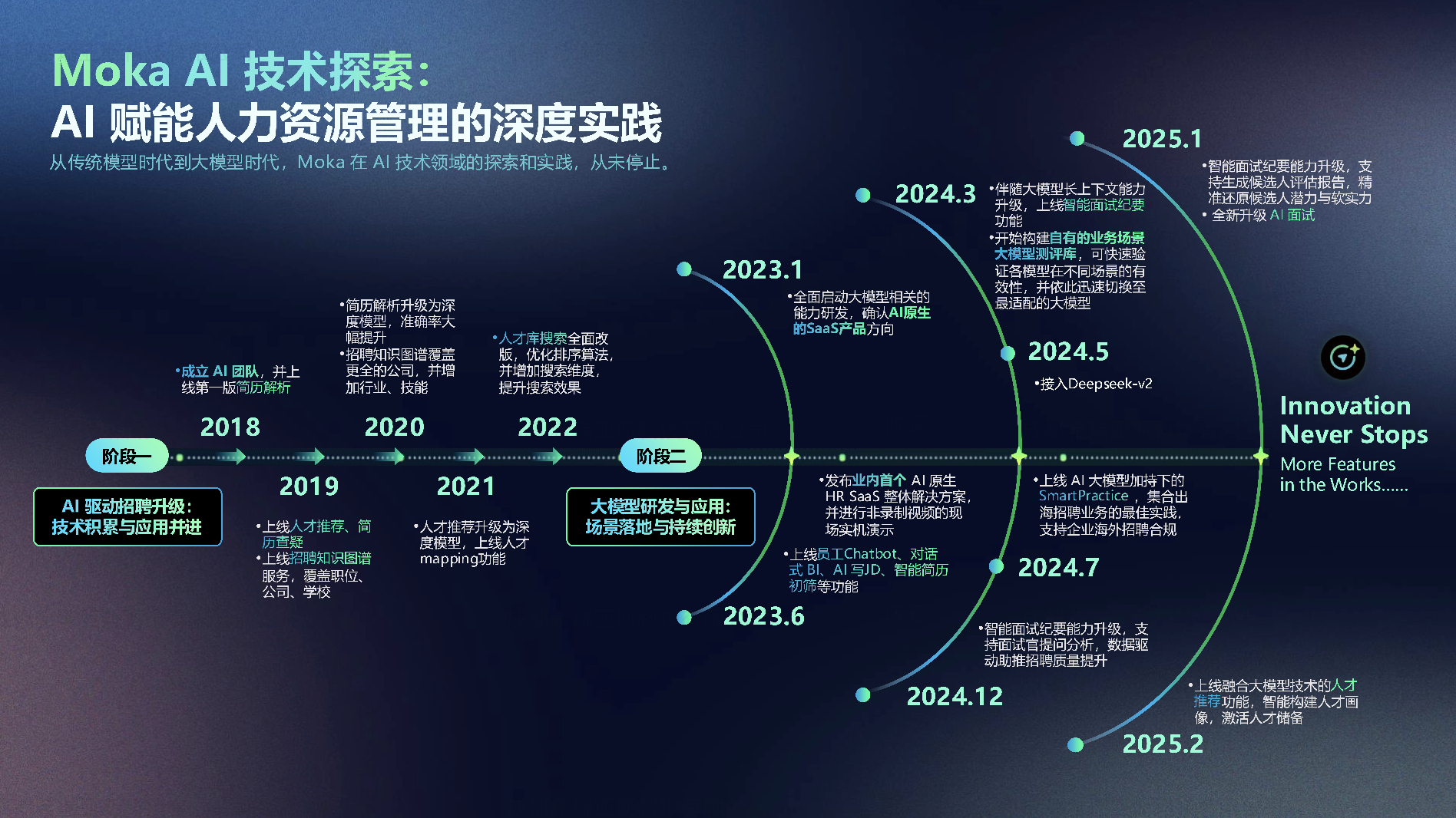 PG国际 AI 探索实践：七年技术深耕，从单点突破到招聘全流程闭环